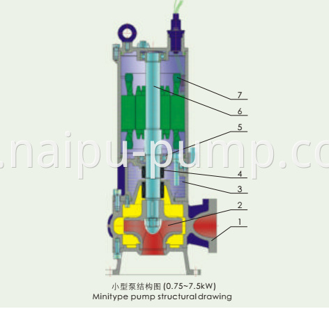 NO-WQ submersible sewage slurry pumps